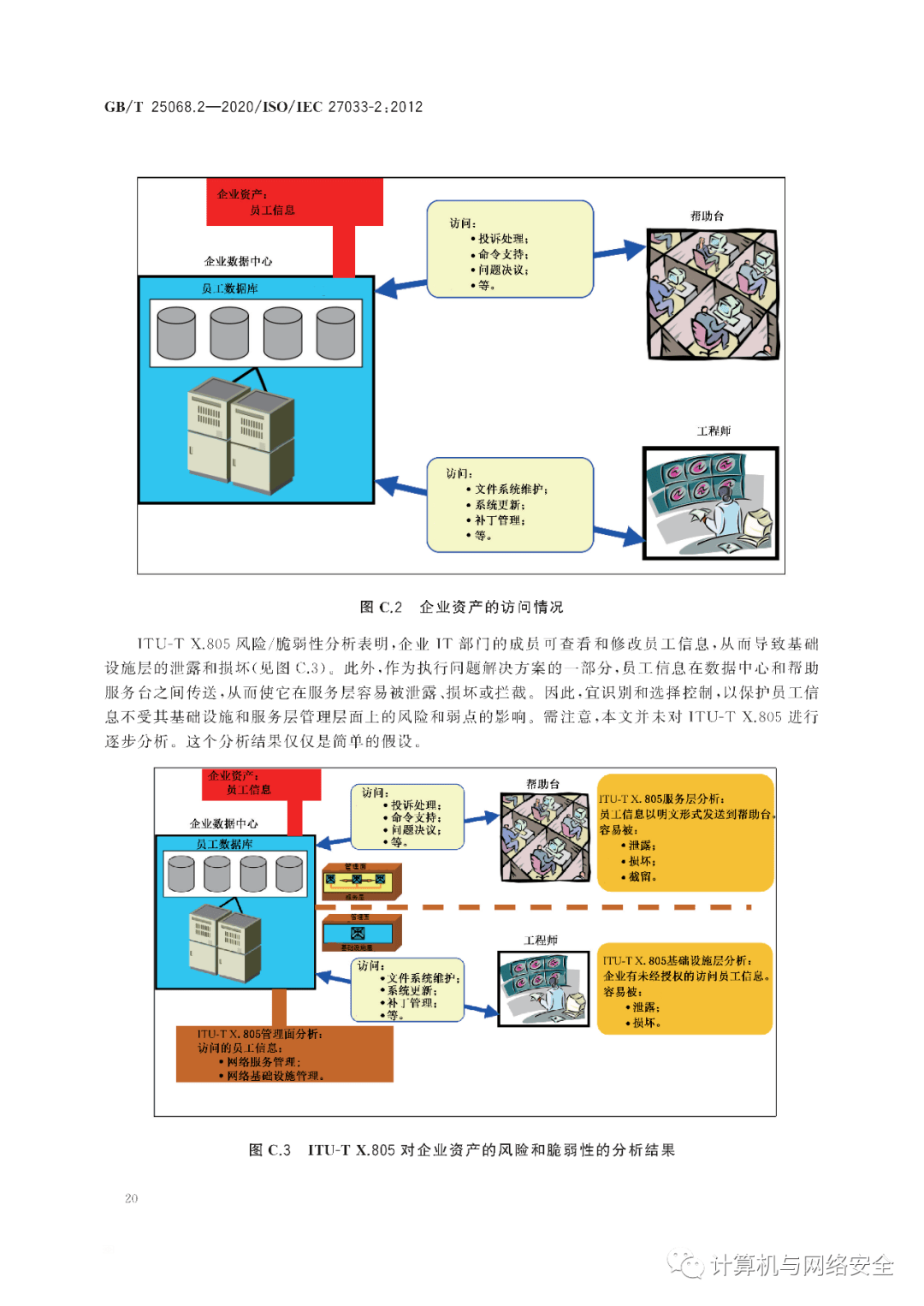 安全数据网技术规范具体包含哪些核心要求? 第3张 安全数据网技术规范具体包含哪些核心要求? 第3张