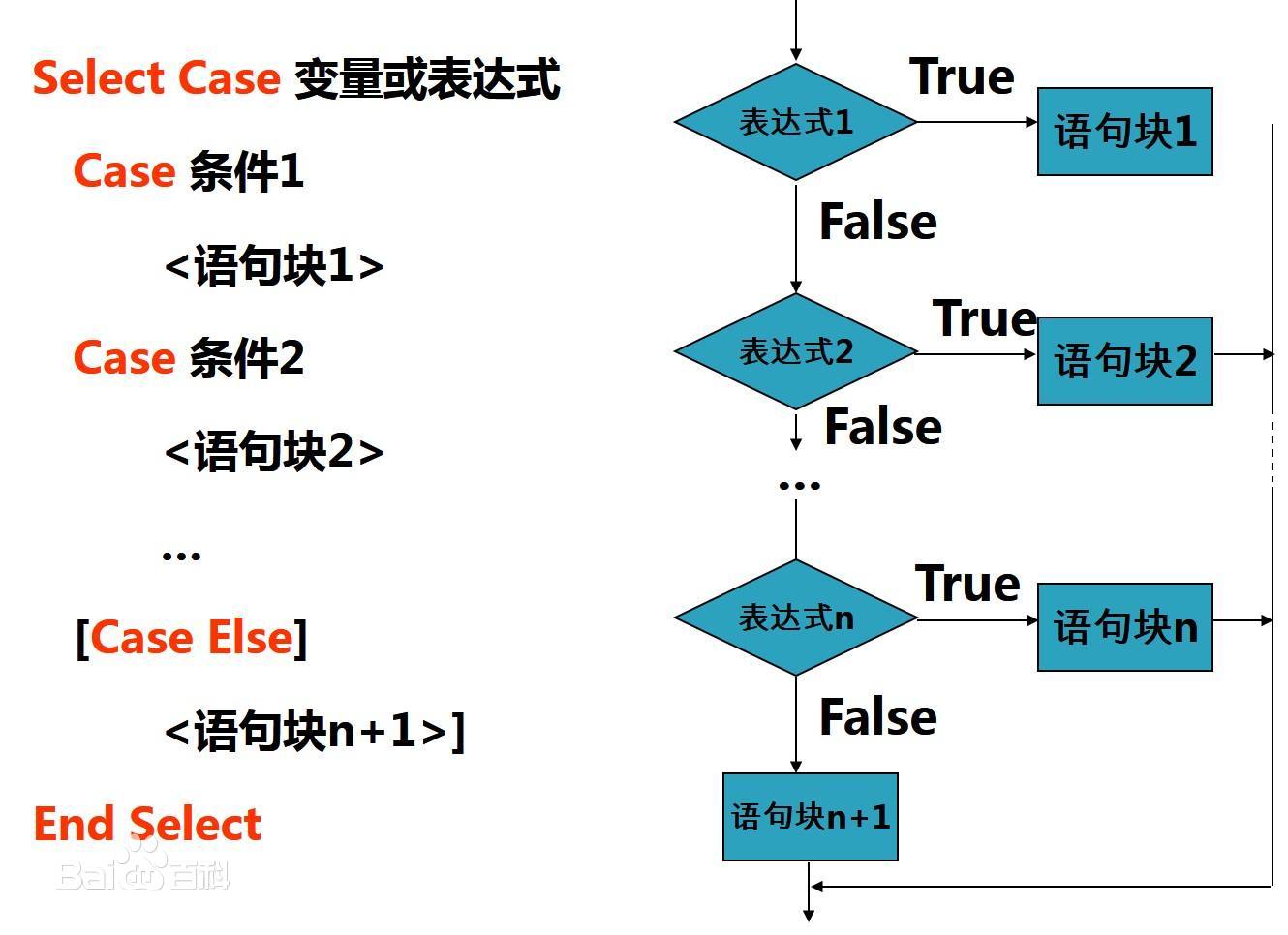 aspcase语句 第1张 aspcase语句 第1张