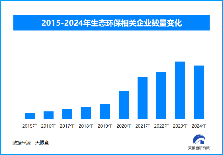 安全环保监测数据为何对决策与企业生存至关重要? 第2张 安全环保监测数据为何对决策与企业生存至关重要? 第2张