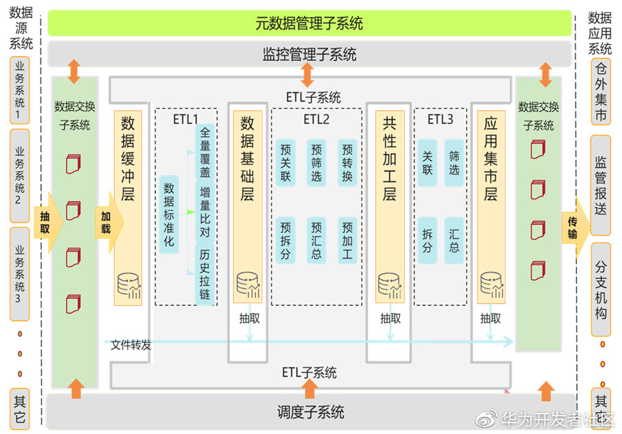 分布式数据库存储子系统设计 第2张 分布式数据库存储子系统设计 第2张