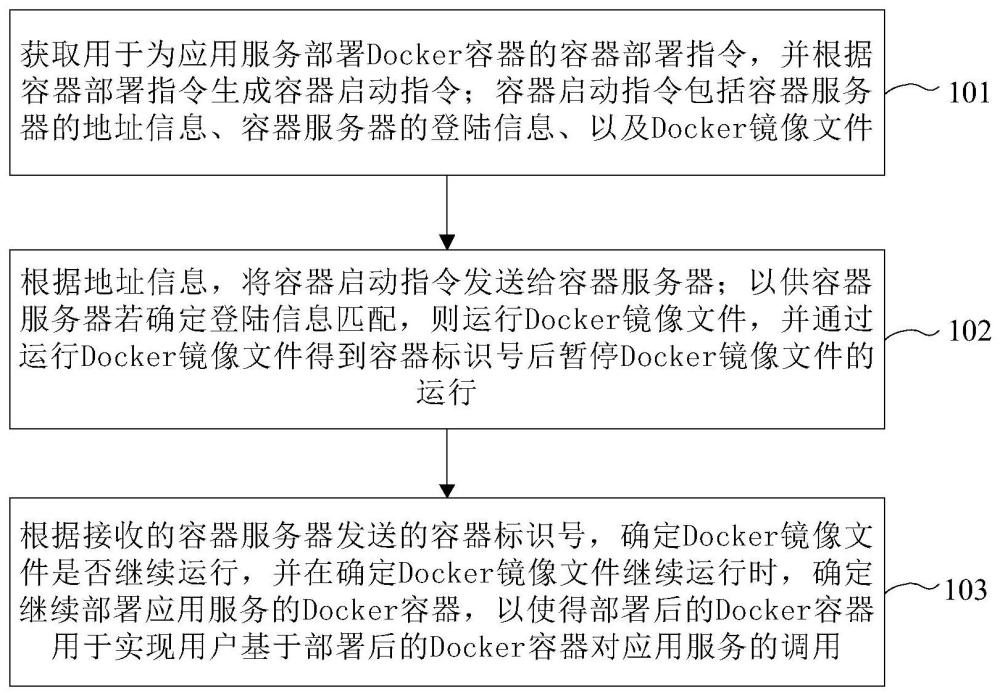 服务器怎么配置docker,新手详细步骤有哪些 第1张 服务器怎么配置docker,新手详细步骤有哪些 第1张