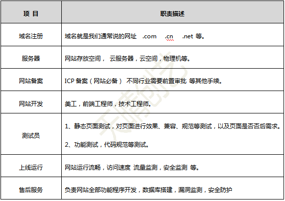 网站开发域名怎么选,网站开发域名注册流程是什么 第1张 网站开发域名怎么选,网站开发域名注册流程是什么 第1张