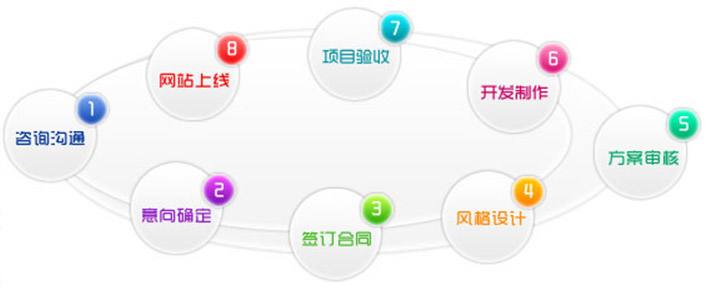 开发门户网站要多久,开发门户网站需要多长时间 第1张 开发门户网站要多久,开发门户网站需要多长时间 第1张