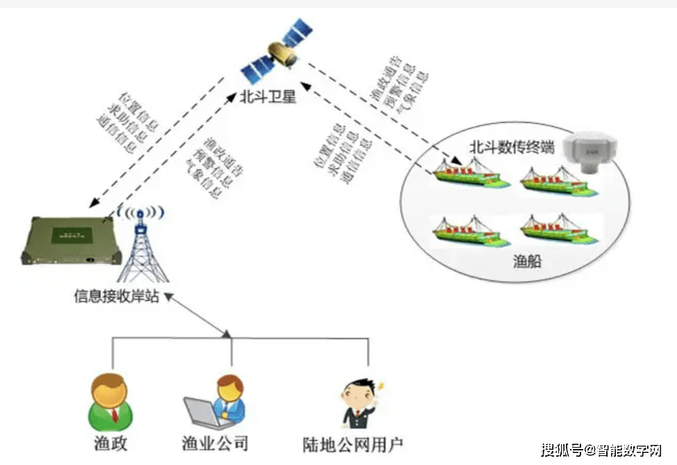 分布式数据采集系统定制开发费用多少?影响价格因素有哪些? 第1张 分布式数据采集系统定制开发费用多少?影响价格因素有哪些? 第1张