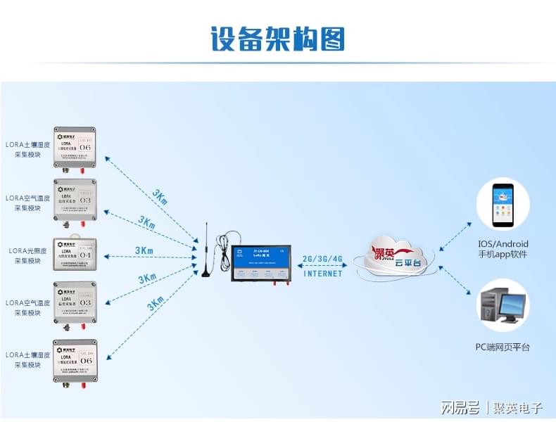 分布式数据采集系统定制开发费用多少?影响价格因素有哪些? 第3张 分布式数据采集系统定制开发费用多少?影响价格因素有哪些? 第3张