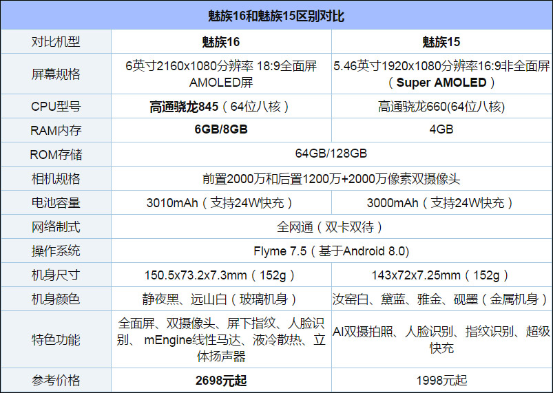 2k16和15配置有什么不同?2k16和15配置要求对比 第1张 2k16和15配置有什么不同?2k16和15配置要求对比 第1张