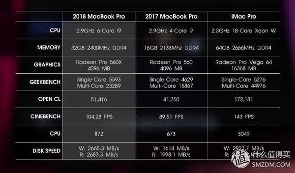 2k16和15配置有什么不同?2k16和15配置要求对比 第3张 2k16和15配置有什么不同?2k16和15配置要求对比 第3张