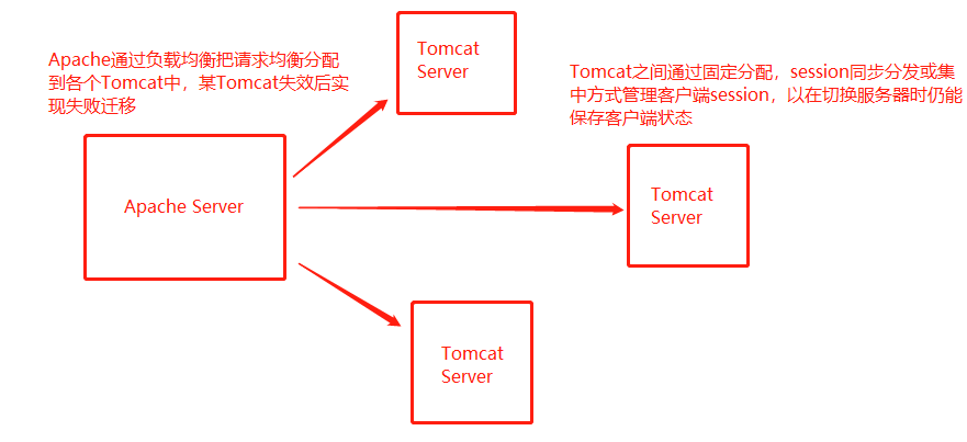 Apache Tomcat域名配置中,如何确保不同域名指向正确服务器? 第1张 Apache Tomcat域名配置中,如何确保不同域名指向正确服务器? 第1张