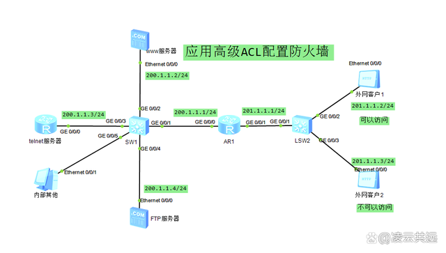 路由器防火墙怎么设置,路由器防火墙配置方法步骤 第3张 路由器防火墙怎么设置,路由器防火墙配置方法步骤 第3张