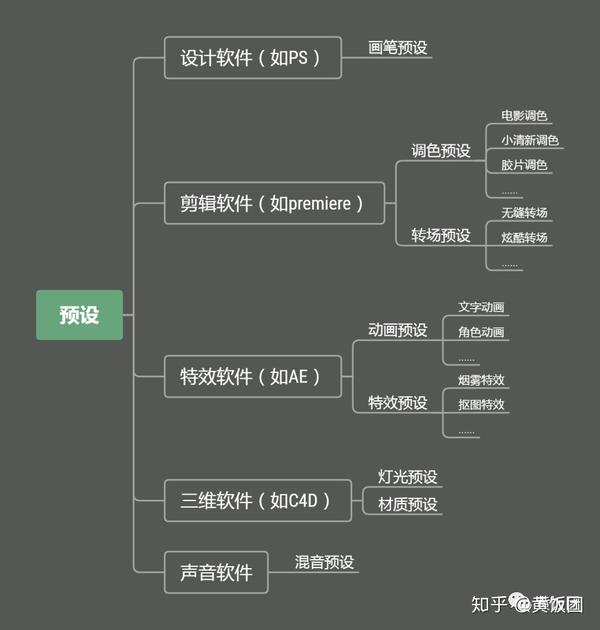 常见开发软件众多,具体都有哪些类型和特点?如何选择适合自己的开发工具? 第3张 常见开发软件众多,具体都有哪些类型和特点?如何选择适合自己的开发工具? 第3张