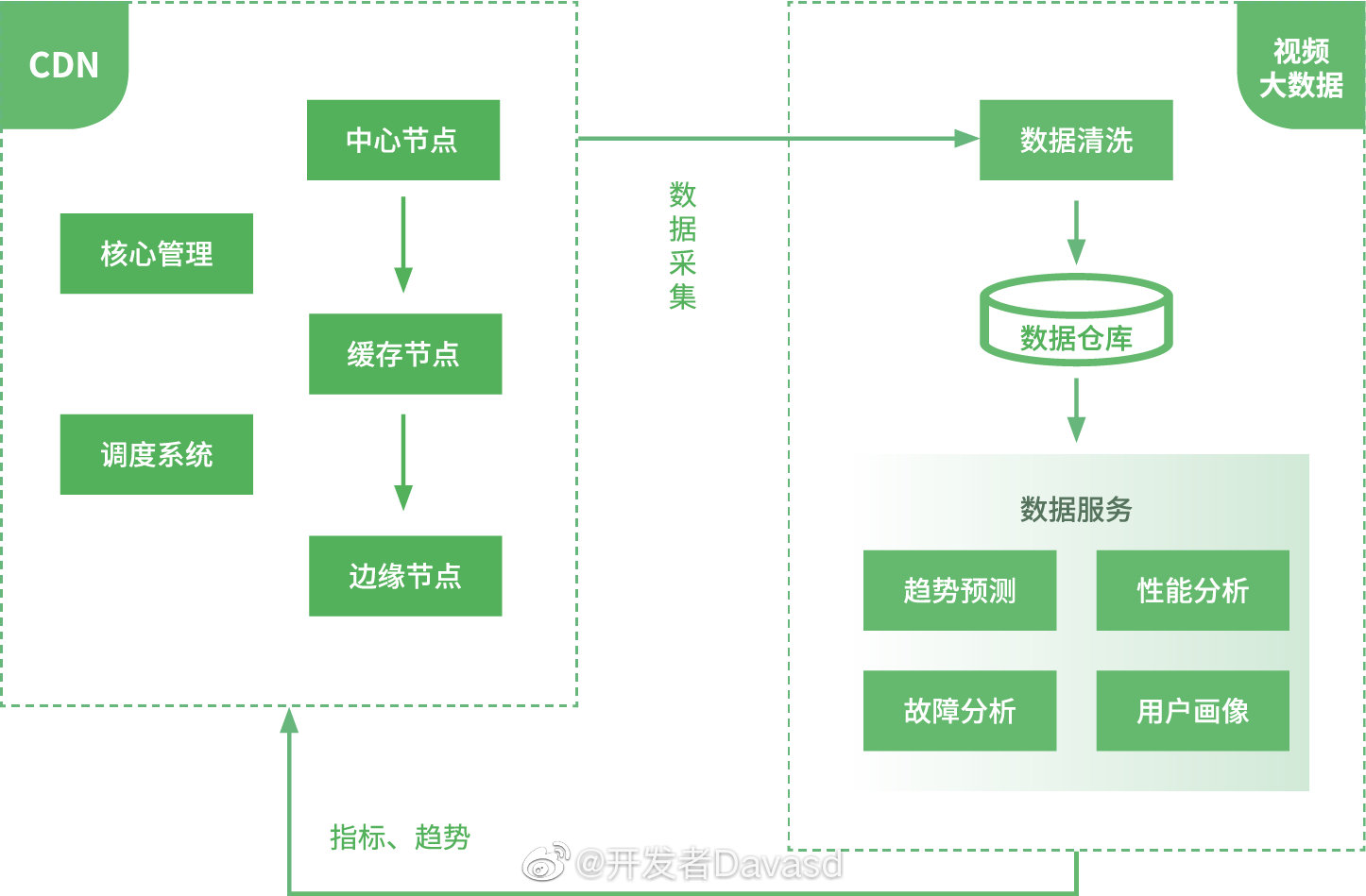 服务器源码搭建直播需要哪些技术步骤? 第3张 服务器源码搭建直播需要哪些技术步骤? 第3张