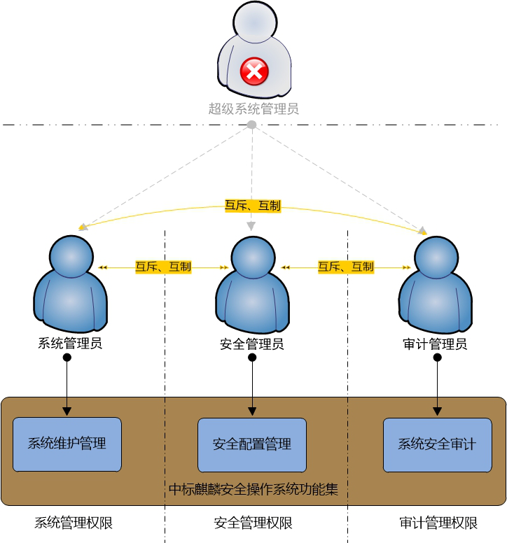 安全服务工作原理是什么?核心机制如何保障系统安全? 第1张 安全服务工作原理是什么?核心机制如何保障系统安全? 第1张