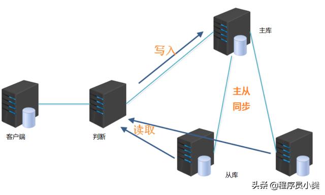 服务器跨域方式有哪些?哪种最适合高并发场景? 第1张 服务器跨域方式有哪些?哪种最适合高并发场景? 第1张