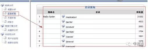 光年蜘蛛日志分析教程,为什么蜘蛛不抓取? 第3张 光年蜘蛛日志分析教程,为什么蜘蛛不抓取? 第3张