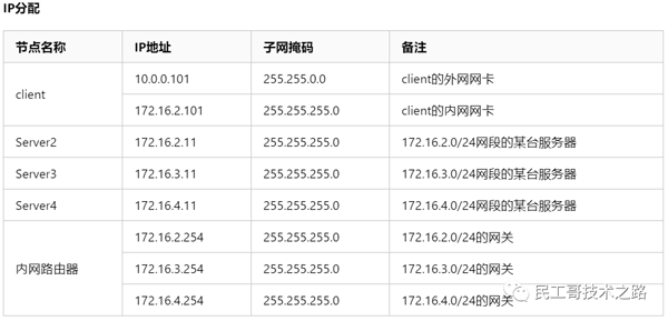 linux无线网卡配置,linux无线网卡怎么配置,linux无线网卡配置教程 第3张 linux无线网卡配置,linux无线网卡怎么配置,linux无线网卡配置教程 第3张