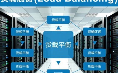 负载均衡的指标有哪些,负载均衡关键指标怎么监控 第2张 负载均衡的指标有哪些,负载均衡关键指标怎么监控 第2张