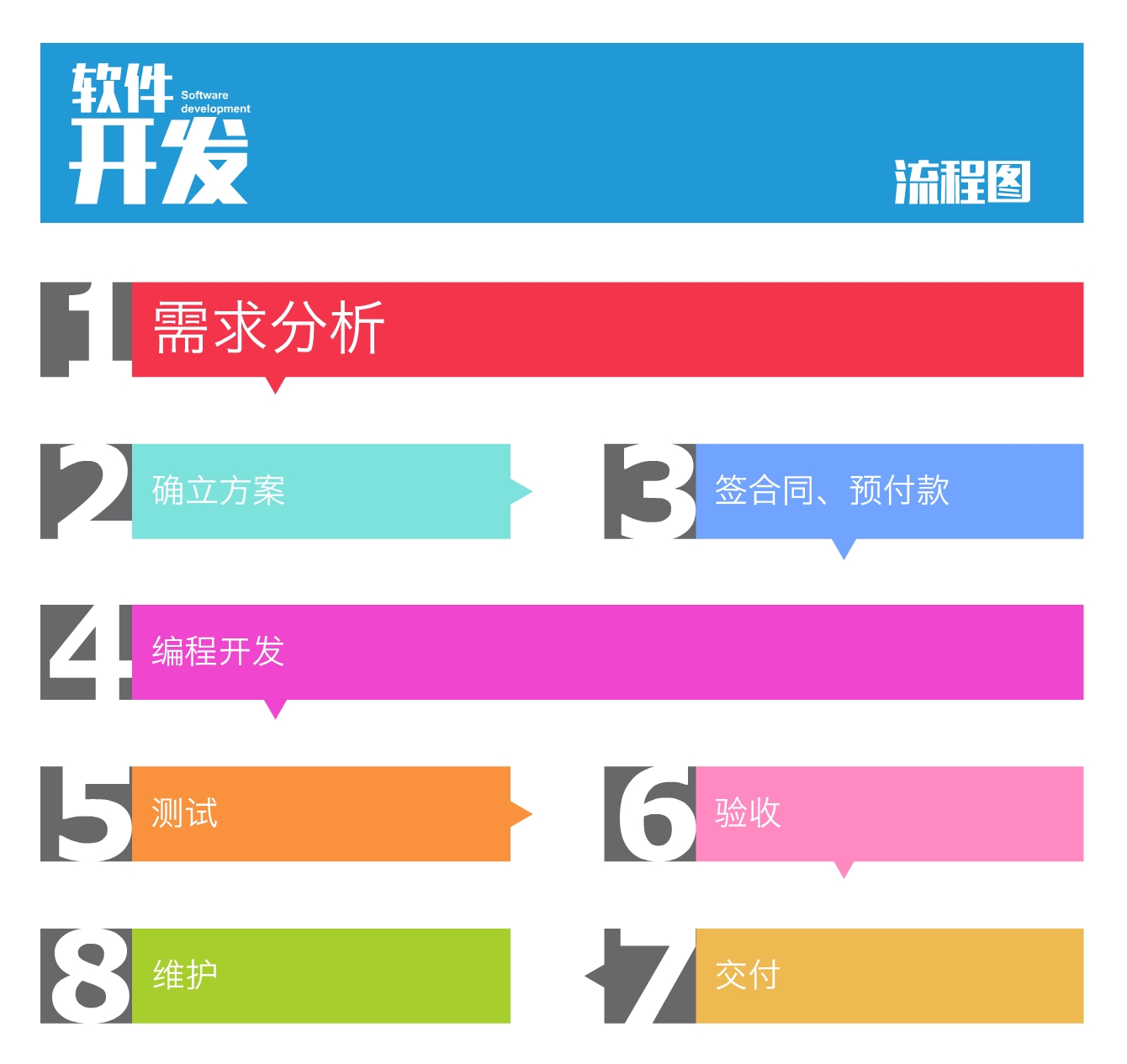 广州电商软件开发,广州电商软件开发多少钱 第2张 广州电商软件开发,广州电商软件开发多少钱 第2张