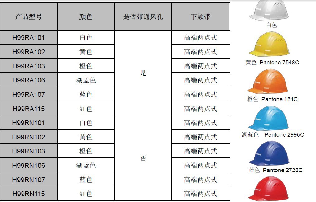 安全帽主要试验数据有哪些关键指标和测试标准? 第1张 安全帽主要试验数据有哪些关键指标和测试标准? 第1张