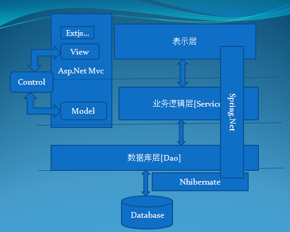 ASP.NET云计算框架如何助力企业高效部署云应用? 第1张 ASP.NET云计算框架如何助力企业高效部署云应用? 第1张