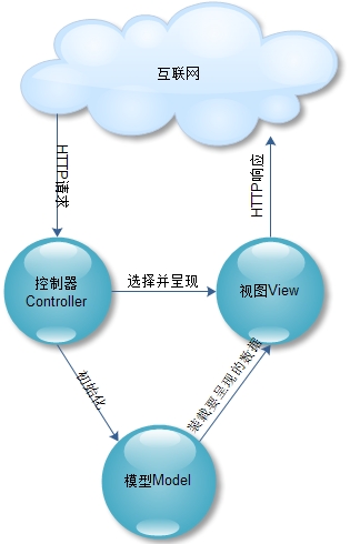 ASP.NET云计算框架如何助力企业高效部署云应用? 第2张 ASP.NET云计算框架如何助力企业高效部署云应用? 第2张