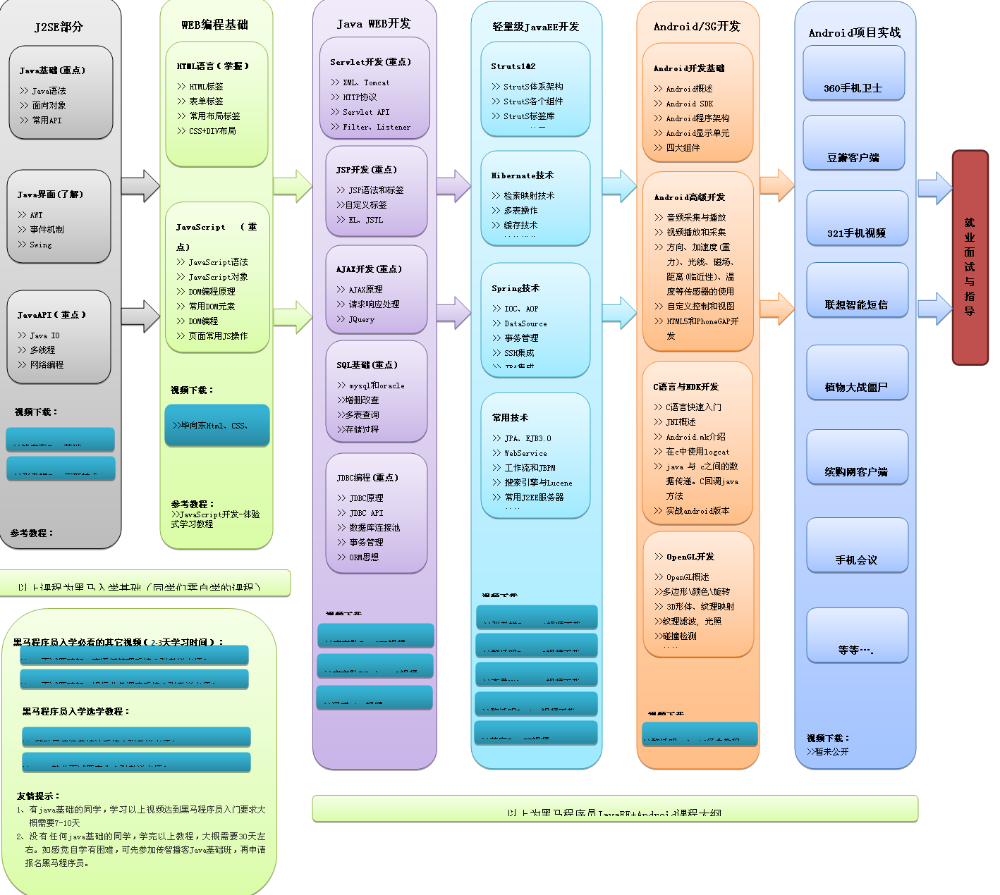 Android app开发需要什么技术?从基础到进阶的技术栈详解 第1张 Android app开发需要什么技术?从基础到进阶的技术栈详解 第1张
