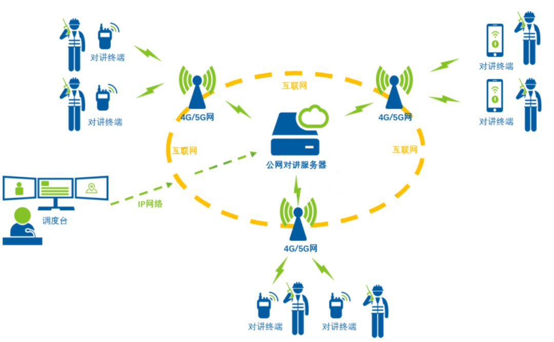 公众通信网络是什么?公众通信网络的定义和作用 第2张 公众通信网络是什么?公众通信网络的定义和作用 第2张