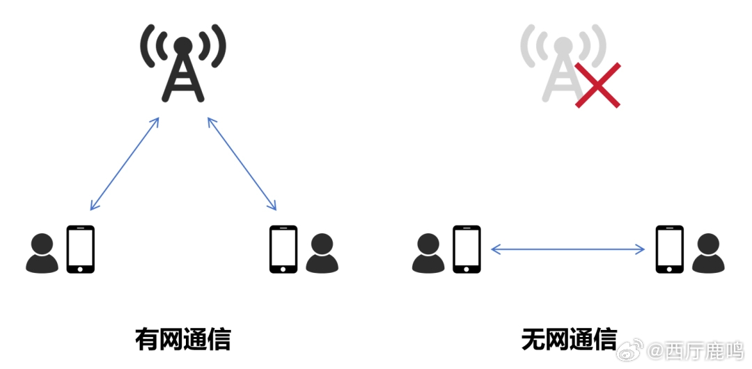 公众通信网络是什么?公众通信网络的定义和作用 第3张 公众通信网络是什么?公众通信网络的定义和作用 第3张