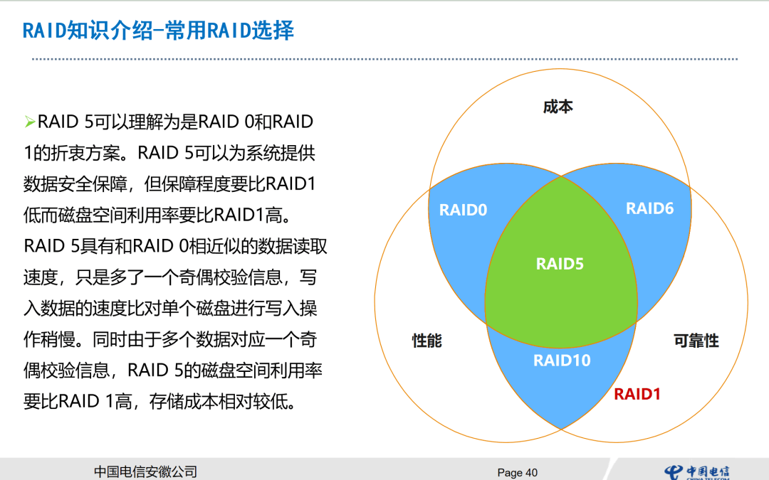 rd450 raid配置疑问RD450如何优化配置,实现高效稳定运行? 第2张 rd450 raid配置疑问RD450如何优化配置,实现高效稳定运行? 第2张
