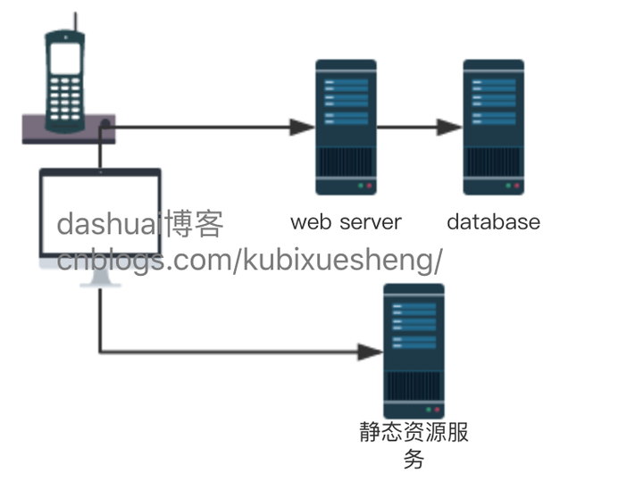 负载均衡项目更新疑问,这次更新具体带来了哪些新功能和改进? 第3张 负载均衡项目更新疑问,这次更新具体带来了哪些新功能和改进? 第3张