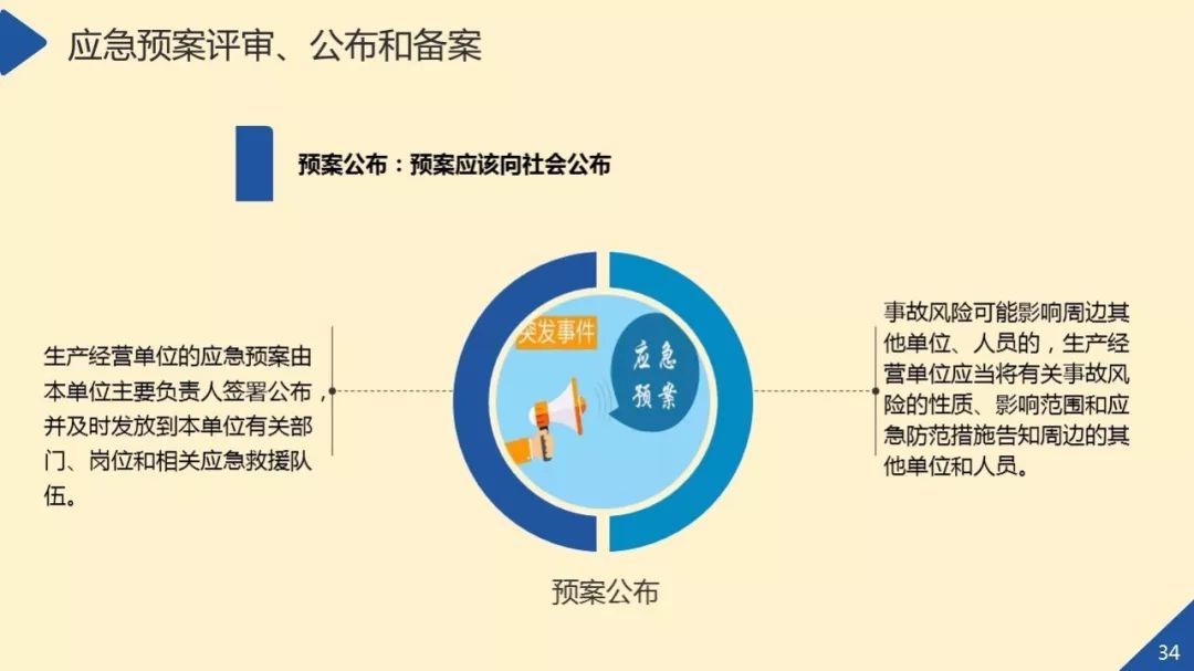 安全生产应急管理如何有效提升企业应急响应能力? 第2张 安全生产应急管理如何有效提升企业应急响应能力? 第2张