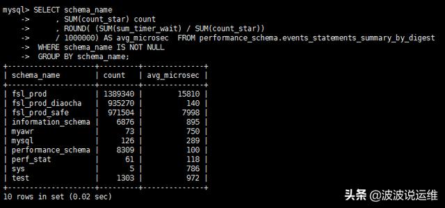 Python MySQL 监控指标,如何全面评估数据库性能与稳定性? 第2张 Python MySQL 监控指标,如何全面评估数据库性能与稳定性? 第2张