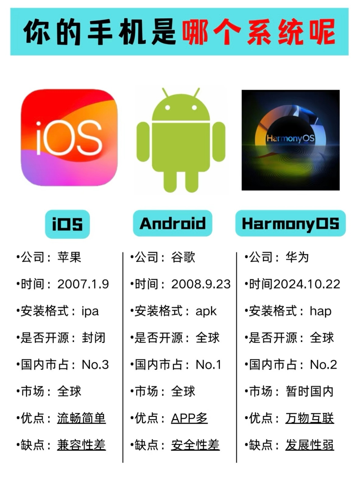 安卓软件开发ios,ios开发公司哪家好,ios开发多少钱 第1张 安卓软件开发ios,ios开发公司哪家好,ios开发多少钱 第1张