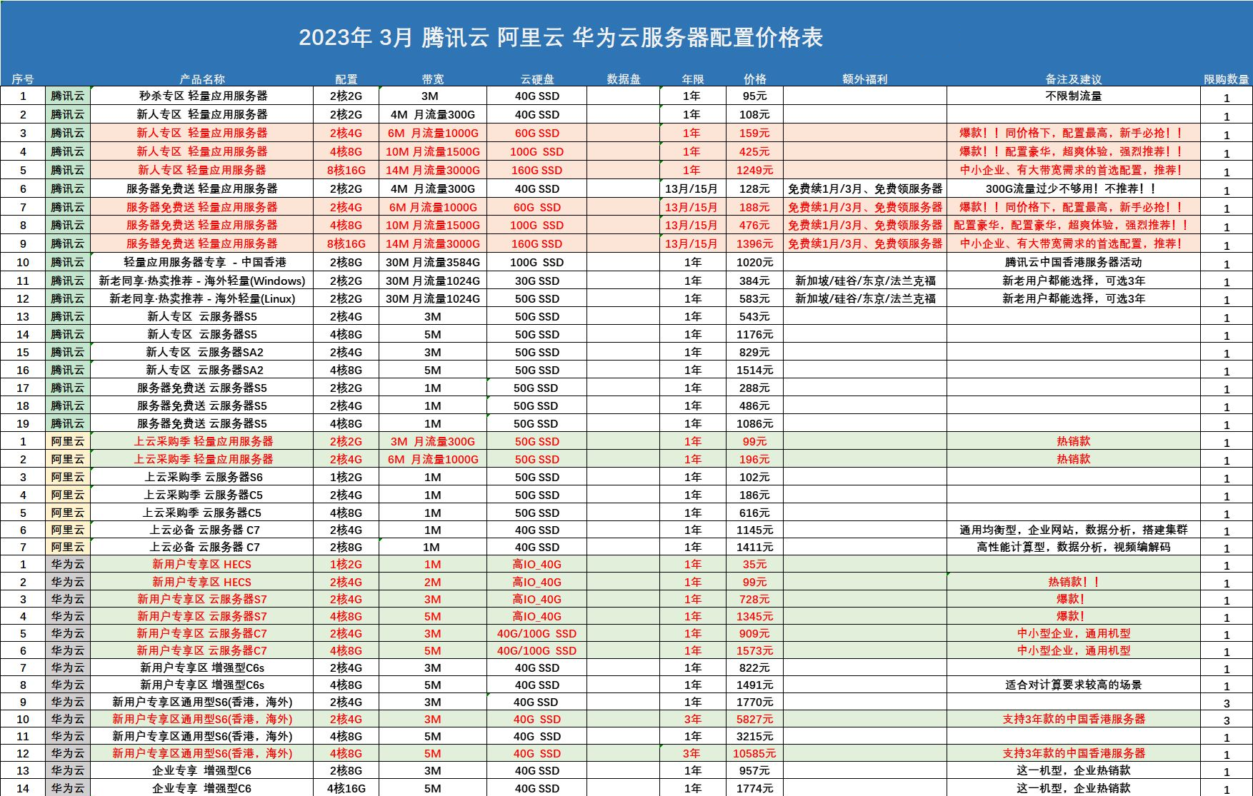 阜新市云服务器费用 第2张 阜新市云服务器费用 第2张