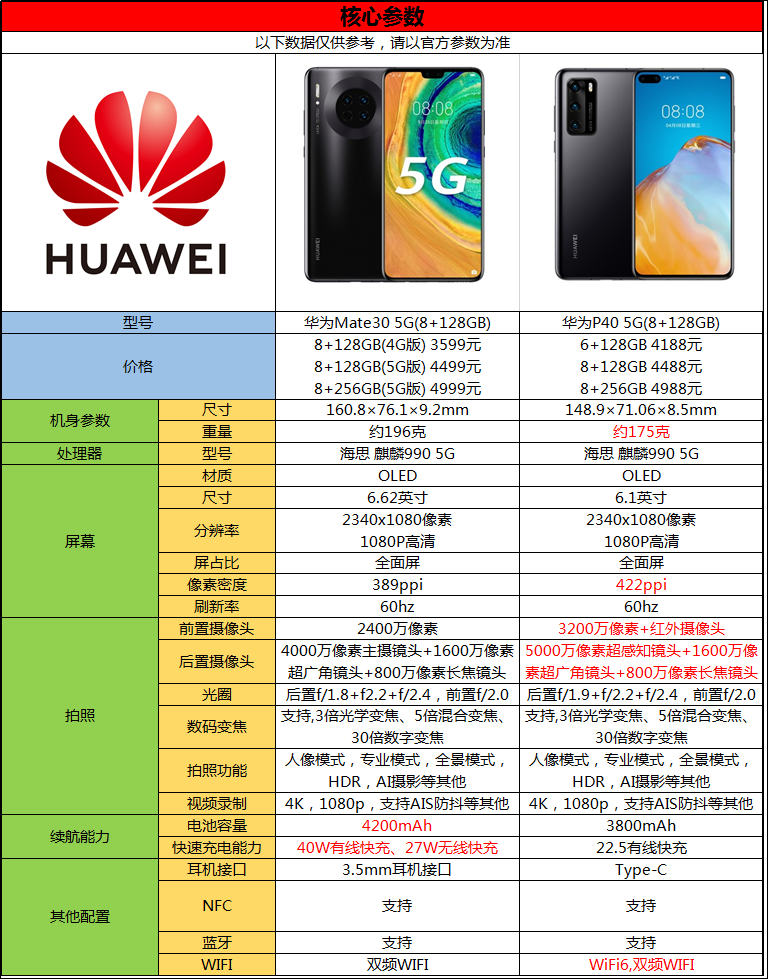 华为3900配置是什么?华为3900配置参数及价格 第2张 华为3900配置是什么?华为3900配置参数及价格 第2张