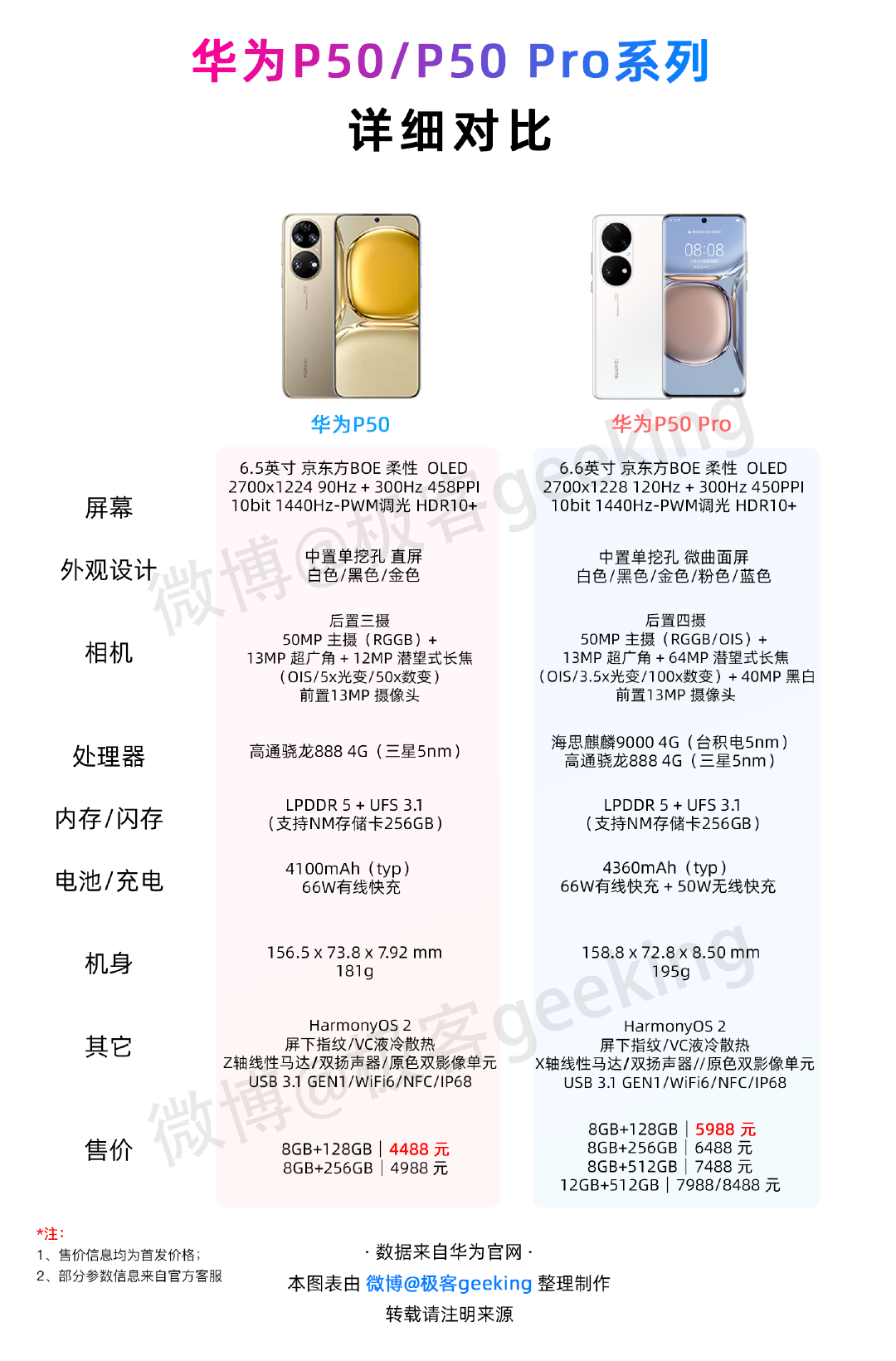 华为3900配置是什么?华为3900配置参数及价格 第3张 华为3900配置是什么?华为3900配置参数及价格 第3张