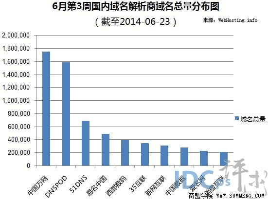 域名注册服务商万网,其服务优势及市场地位究竟如何? 第2张 域名注册服务商万网,其服务优势及市场地位究竟如何? 第2张