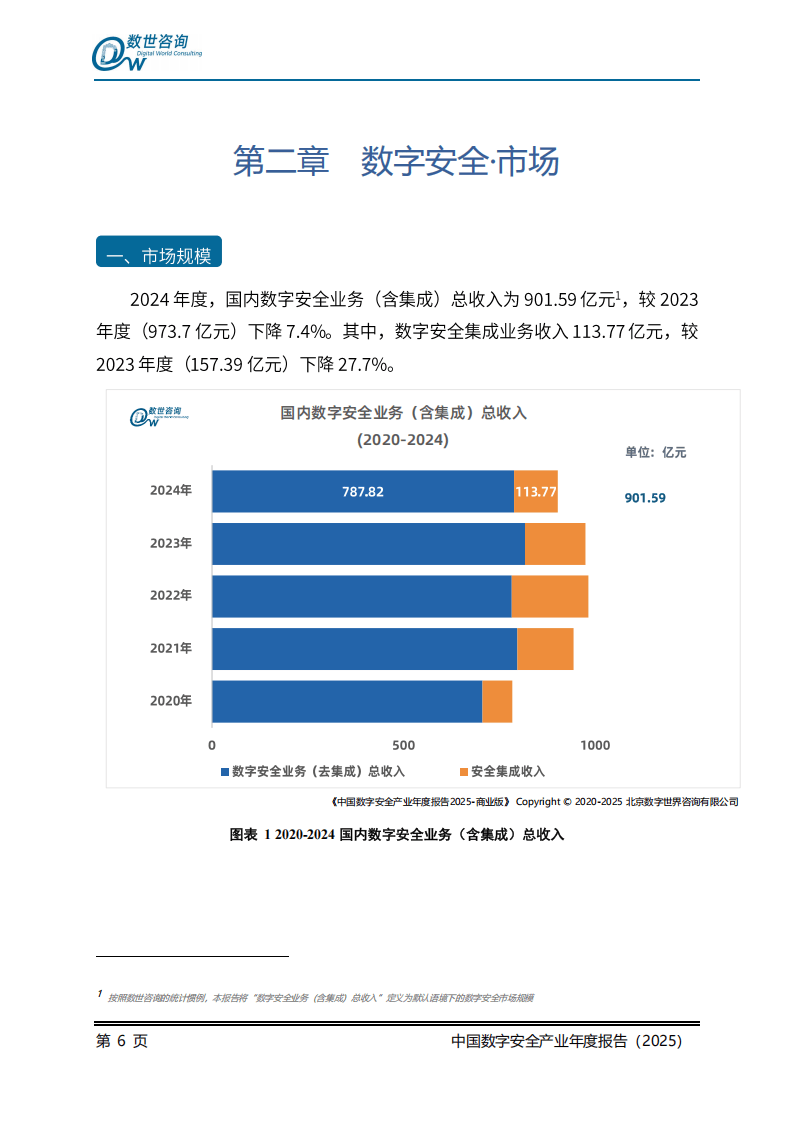 安全生产大数据市场规模到底有多大？ 第3张