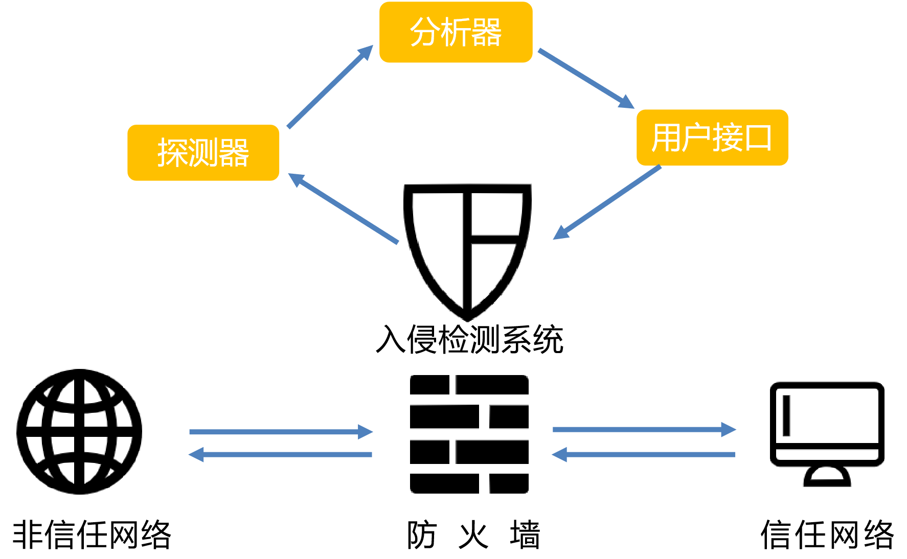 防火墙技术发展至今,其应用领域有哪些突破性进展,未来又将如何引领网络安全新篇章? 第2张 防火墙技术发展至今,其应用领域有哪些突破性进展,未来又将如何引领网络安全新篇章? 第2张