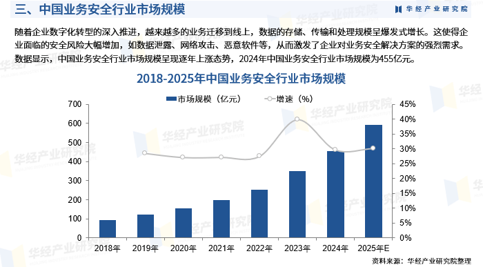安全生产大数据市场规模到底有多大？ 第2张