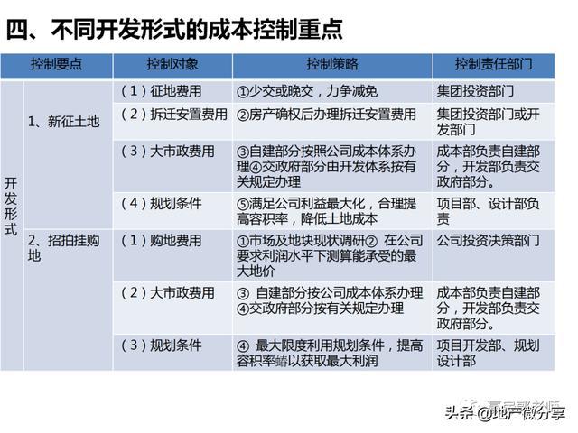 零成本开发地产项目,究竟如何实现?揭秘低成本地产项目开发秘诀! 第2张 零成本开发地产项目,究竟如何实现?揭秘低成本地产项目开发秘诀! 第2张