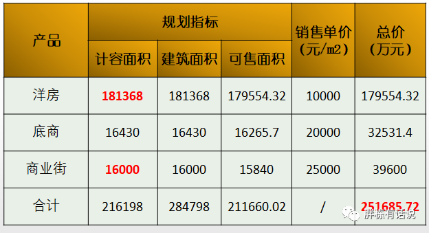 零成本开发地产项目,究竟如何实现?揭秘低成本地产项目开发秘诀! 第1张 零成本开发地产项目,究竟如何实现?揭秘低成本地产项目开发秘诀! 第1张