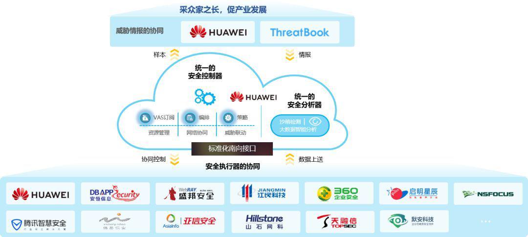 安全大数据产业联盟如何助力企业构建主动防御体系? 第1张 安全大数据产业联盟如何助力企业构建主动防御体系? 第1张