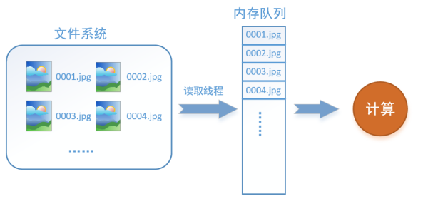 分布式文件存储系统原型如何实现高效数据读写与扩展? 第1张 分布式文件存储系统原型如何实现高效数据读写与扩展? 第1张