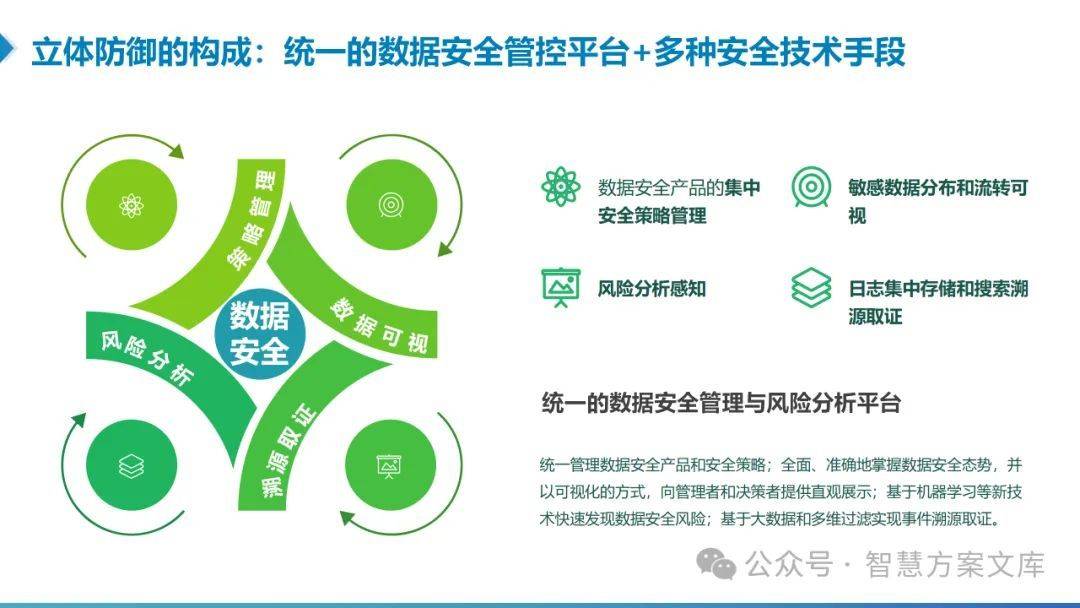 安全大数据产业联盟如何助力企业构建主动防御体系? 第3张 安全大数据产业联盟如何助力企业构建主动防御体系? 第3张
