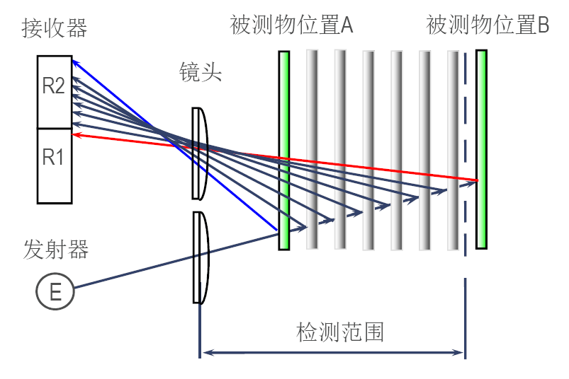 光电检测技术图像识别是什么,图像识别技术原理与应用 第1张 光电检测技术图像识别是什么,图像识别技术原理与应用 第1张