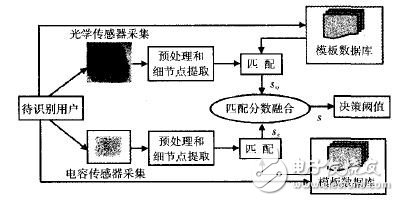 光电检测技术图像识别是什么,图像识别技术原理与应用 第2张 光电检测技术图像识别是什么,图像识别技术原理与应用 第2张