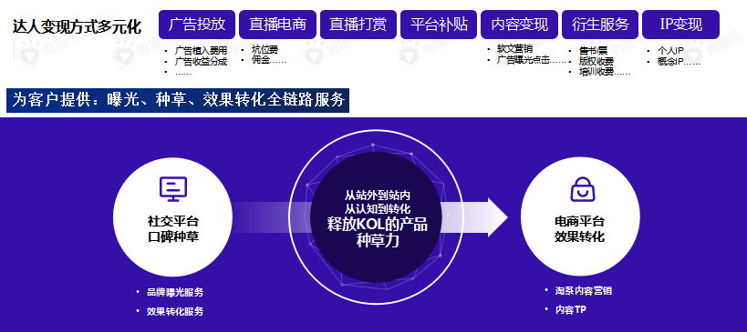 开发短视频应用,面临哪些关键技术或市场难题? 第1张 开发短视频应用,面临哪些关键技术或市场难题? 第1张