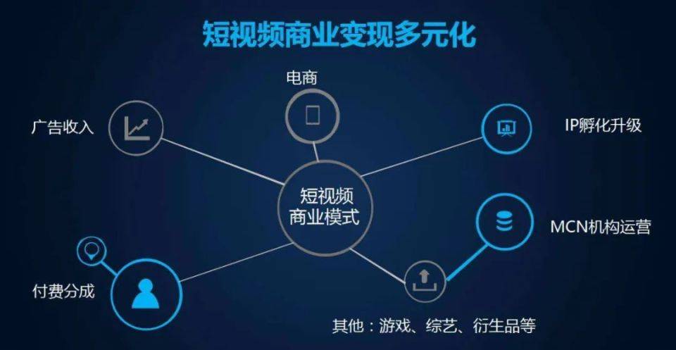 开发短视频应用,面临哪些关键技术或市场难题? 第2张 开发短视频应用,面临哪些关键技术或市场难题? 第2张