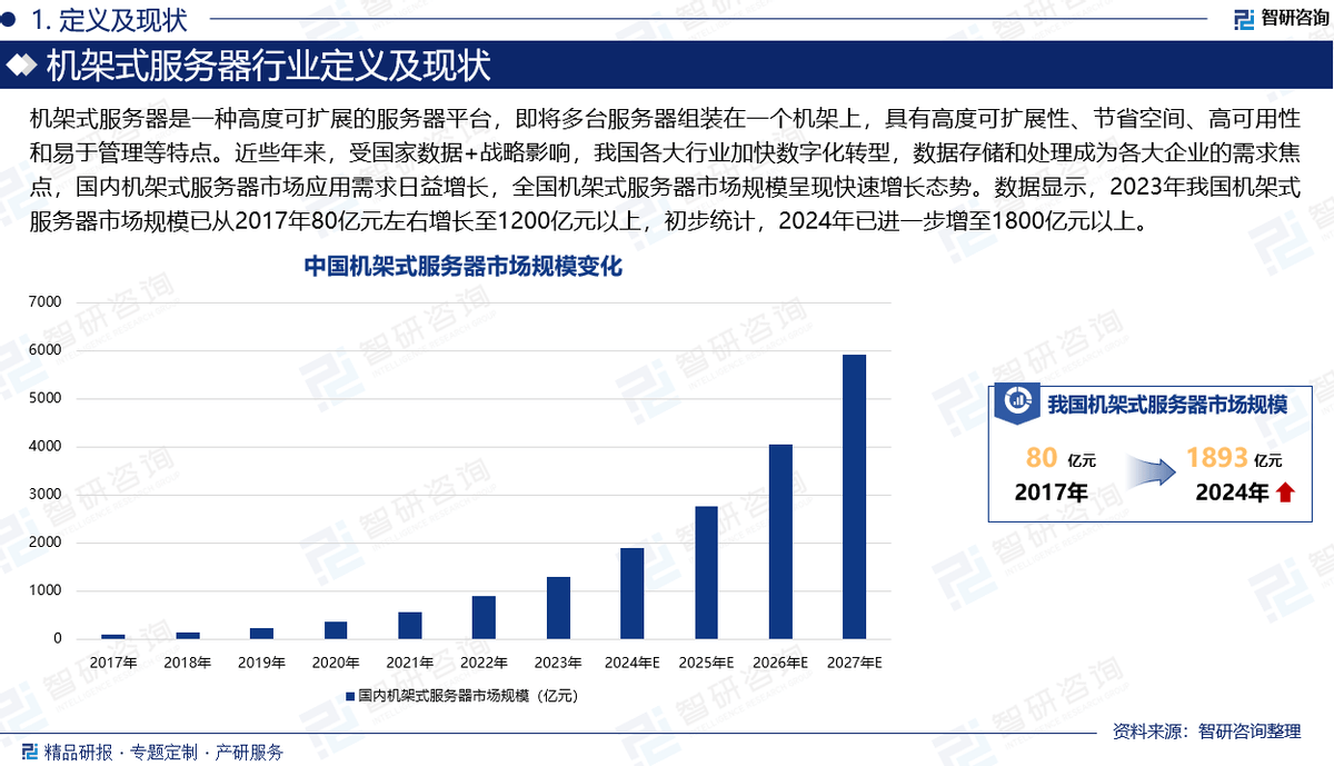 陕西服务器托管市场现状及未来发展潜力如何? 第3张 陕西服务器托管市场现状及未来发展潜力如何? 第3张