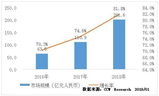 18年上半年中国cdn排行榜哪些企业领跑cdn市场,市场份额如何分布? 第1张 18年上半年中国cdn排行榜哪些企业领跑cdn市场,市场份额如何分布? 第1张